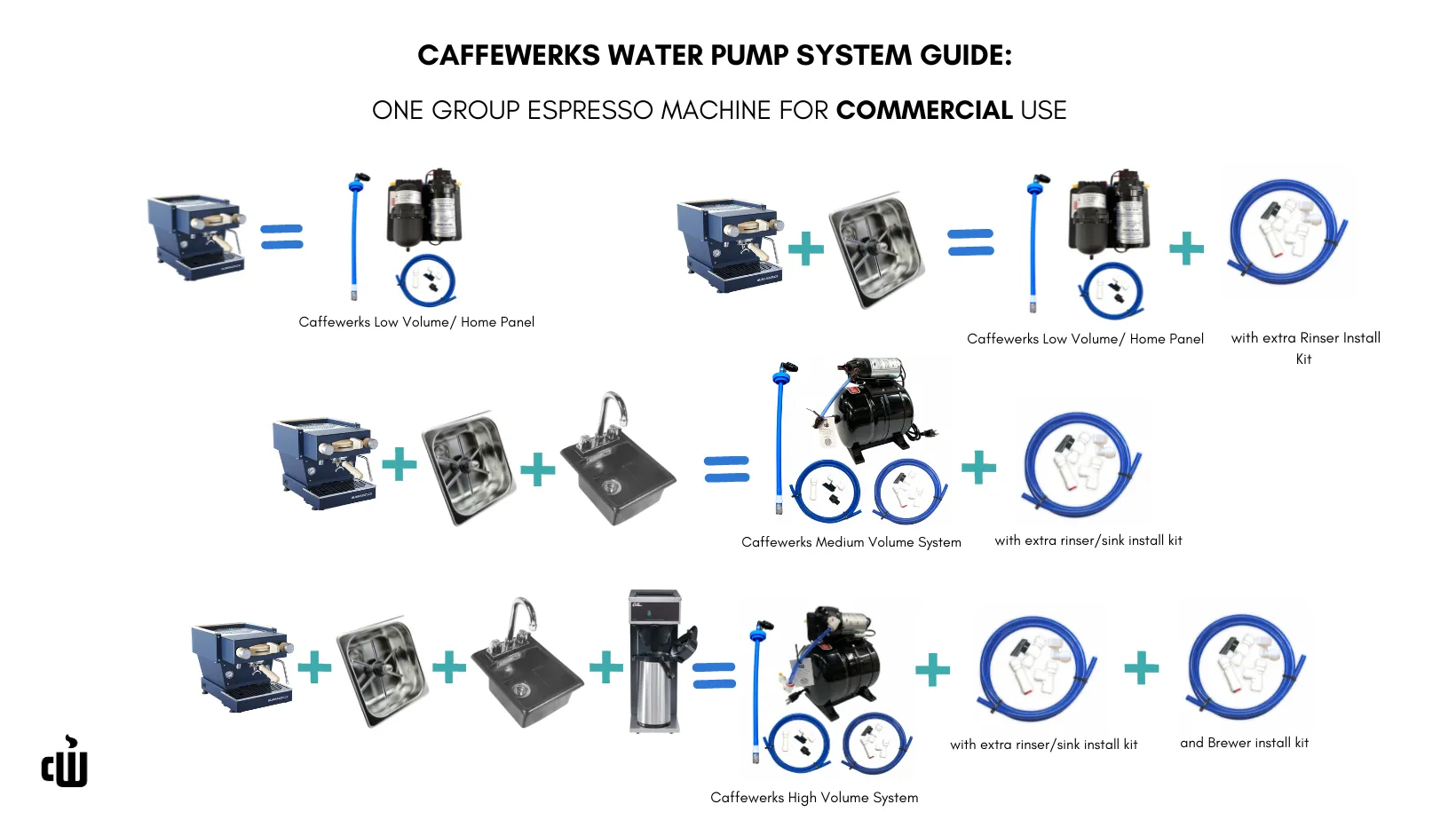Caffewerks Medium Volume System // Complete Cart Components