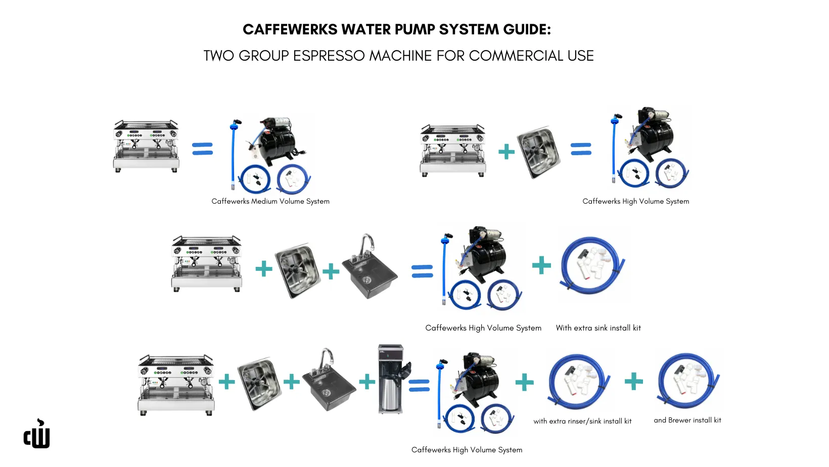 Caffewerks Medium Volume System // Complete Cart Components