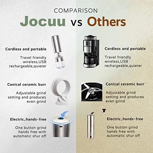Jocuu Electric Coffee Grinder with 5 Adjustable Levels, Espresso Coffee Grinder with USB & One-touch Start, Portable Automatic Coffee Grinder for Home, Camping & Picnics, Includes Cleaning Brush